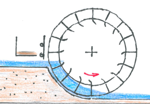 Skizze Wasserrad mit Kropfgerinne